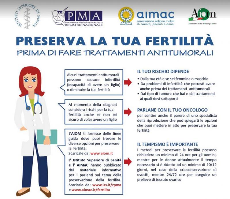 Preservare la fertilità